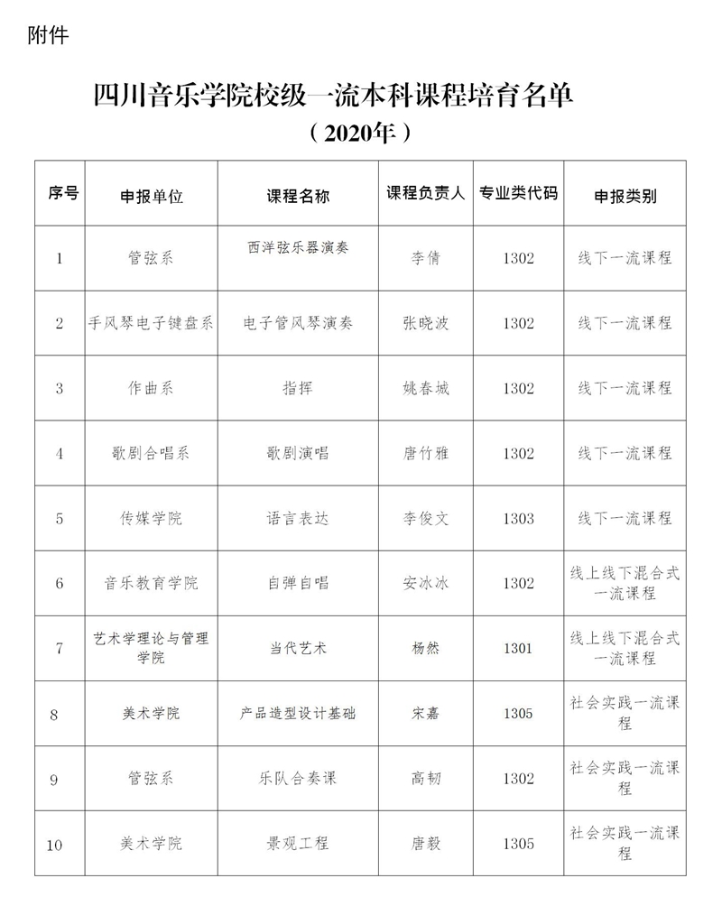 beat365在线唯一官网校级一流课程名单的公示_01.jpg
