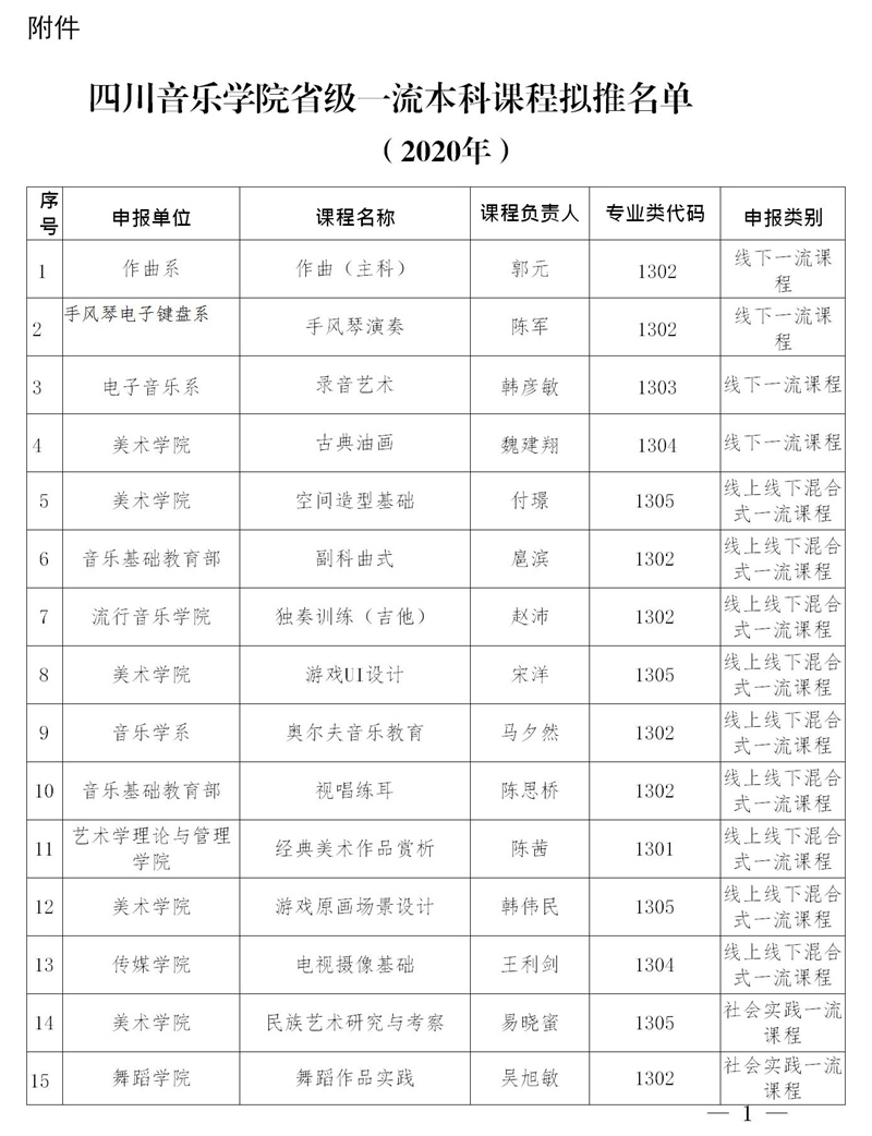 beat365在线唯一官网省级一流课程名单的公示.jpg